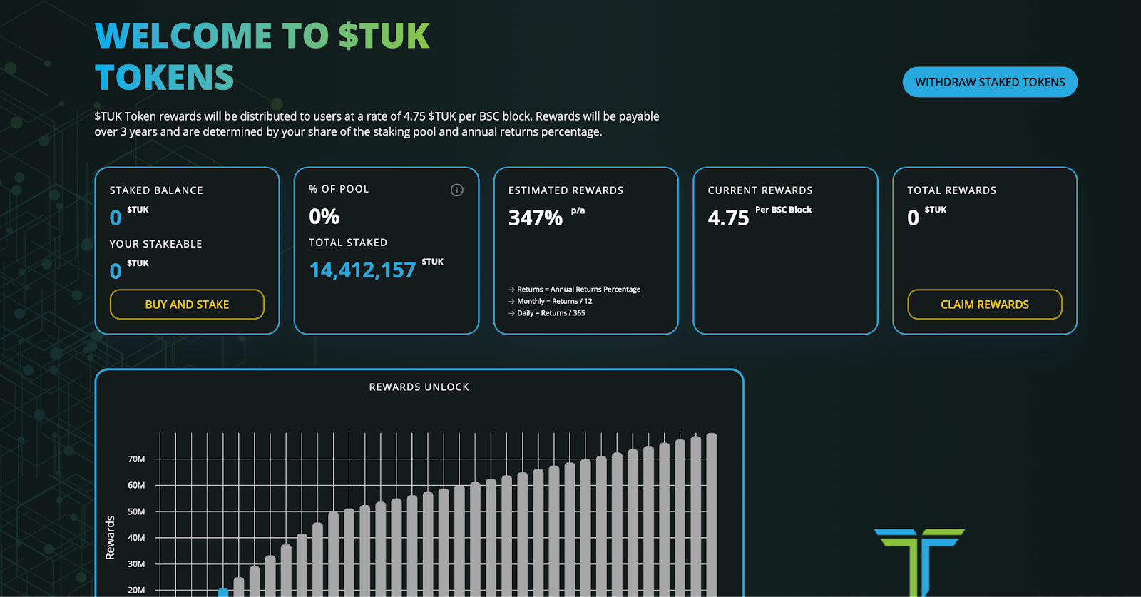 eTukTuk 600k در پیش فروش افزایش می دهد، از سهام TUK پشتیبانی می کند - 3