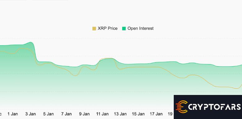 بهره باز ریپل (XRP) در مقابل قیمت