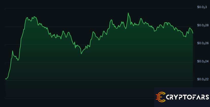 ارزش بازار GameFi در عرض 24 ساعت از بخش کلی ارزهای دیجیتال پیشی گرفت - 1